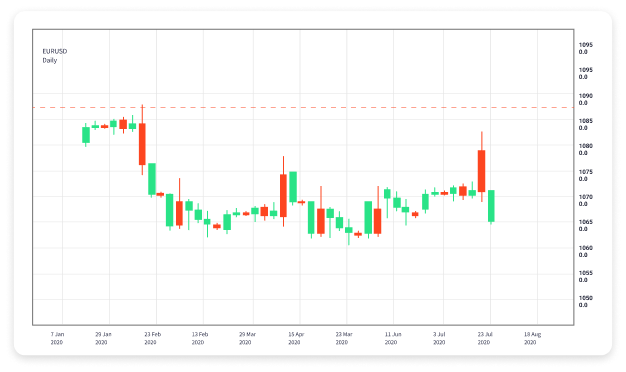 Maximize Your Forex Trading Success with a Reliable Calculator